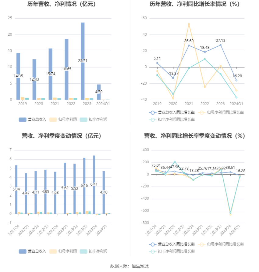 2024新澳门雷锋网,实证分析细明数据_快捷版58.735