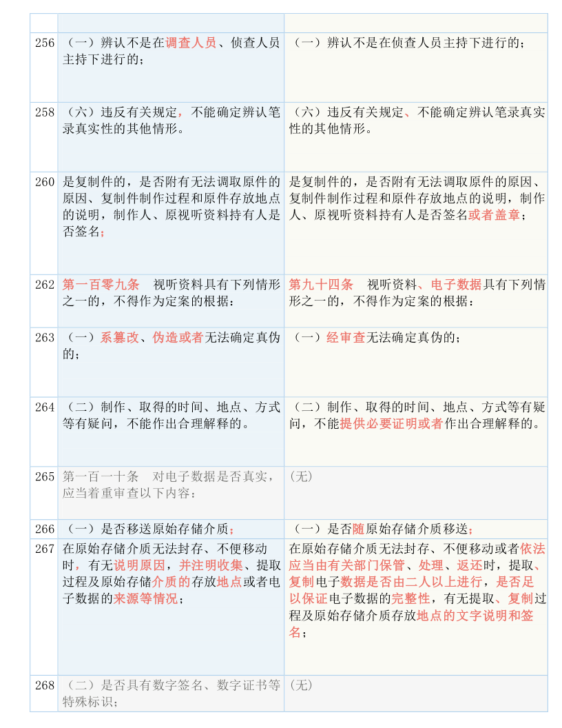 技术开发 第50页