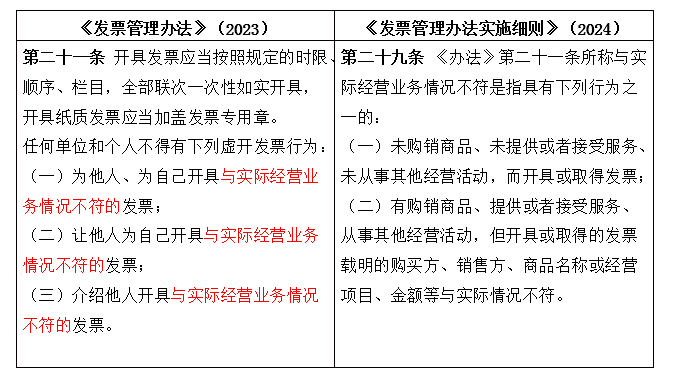 教育知识 第50页