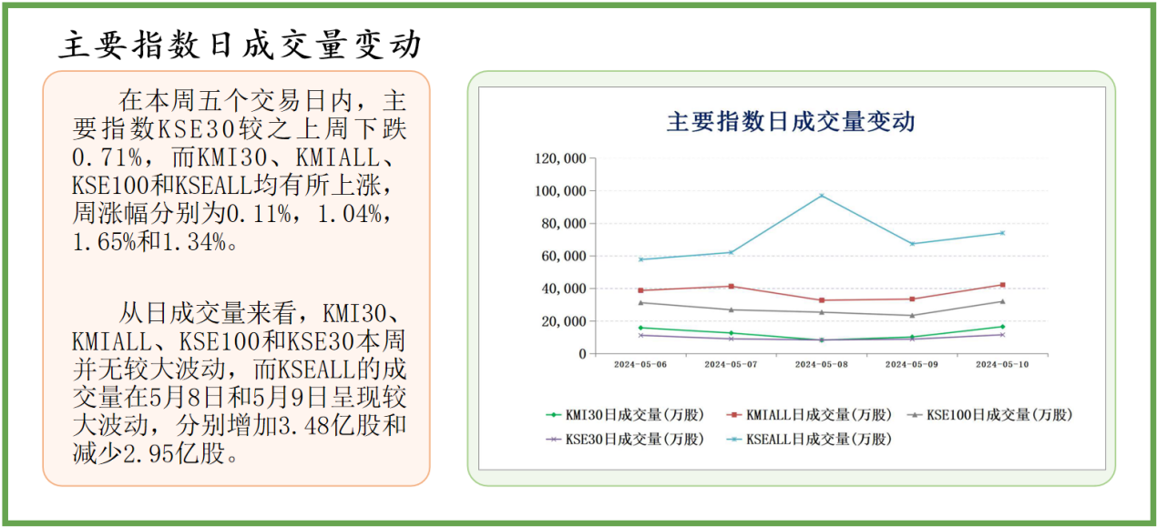 技术咨询 第52页