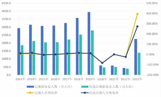 技术咨询 第48页