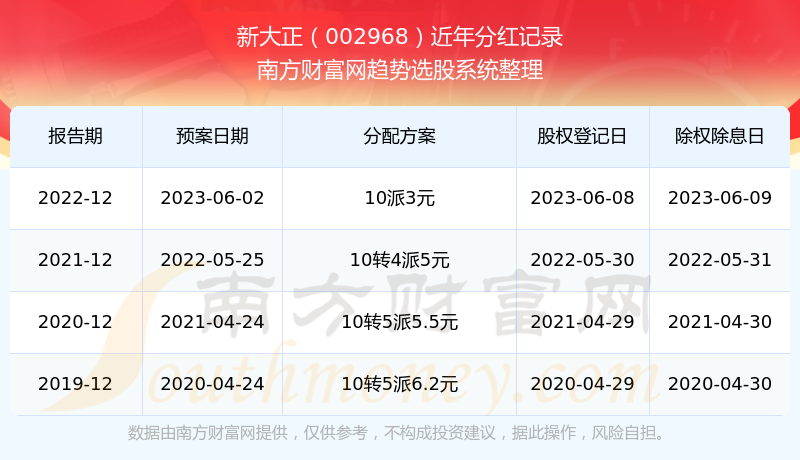 新澳门今期开奖结果记录查询|链解释义解释落实,新澳门今期开奖结果记录查询，链解释义与落实的探讨