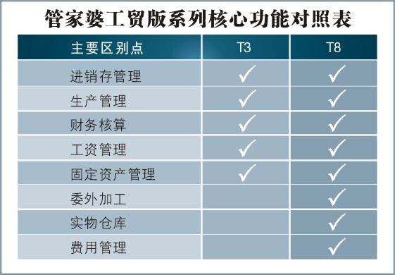 788888精准管家婆免费大全|真理释义解释落实,探索真理，精准管家婆免费大全的深层含义与实践落实