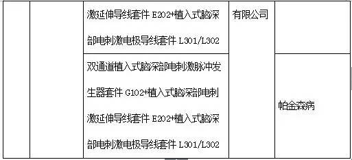 全车改装套件 第44页