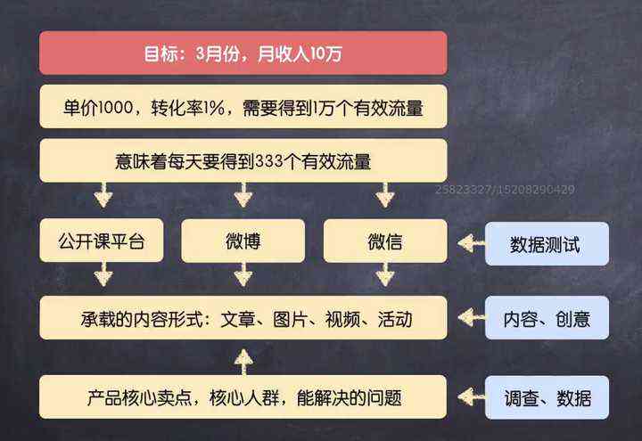 技术咨询 第40页