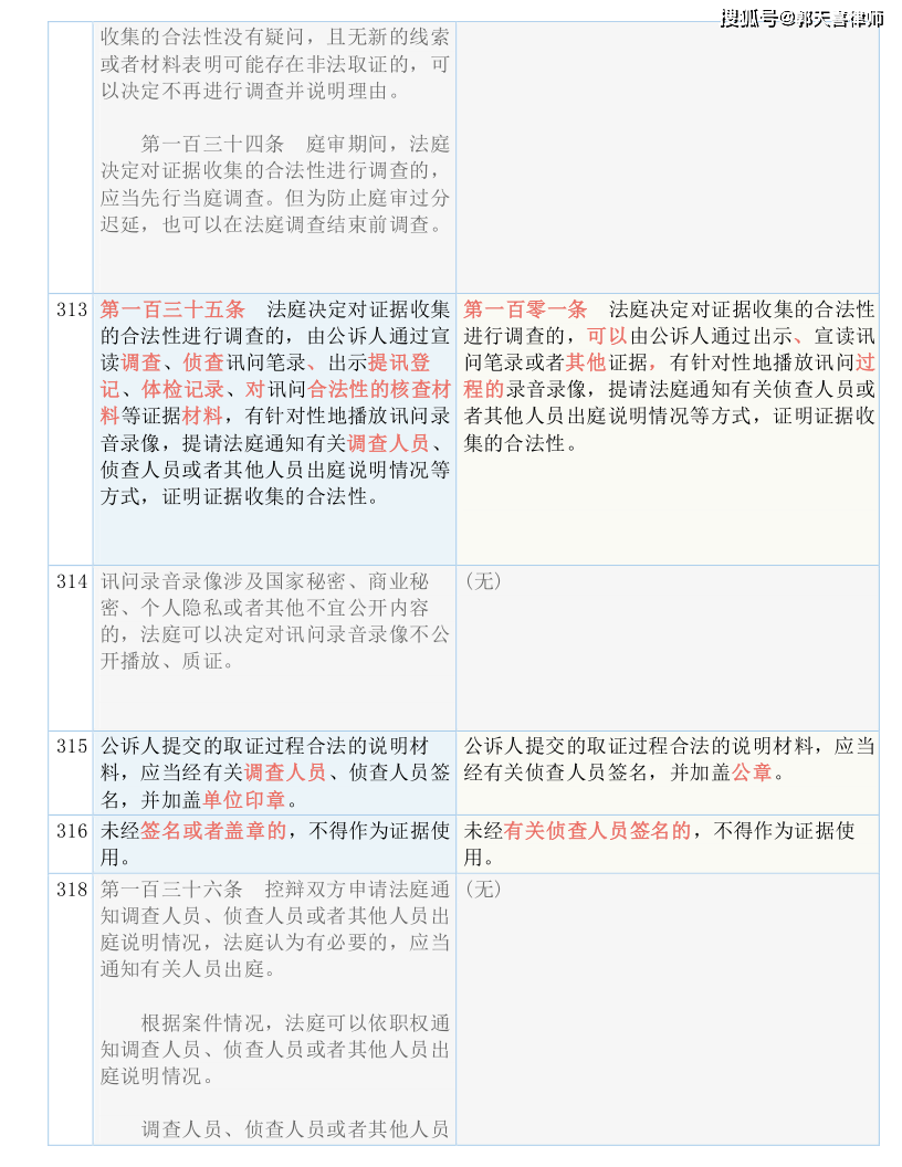 新澳历史开奖最新结果查询表|商评释义解释落实,新澳历史开奖最新结果查询表与商评释义解释落实探讨