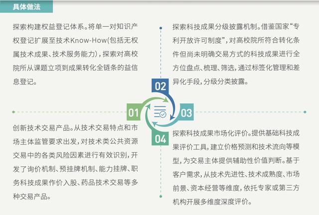 技术咨询 第34页