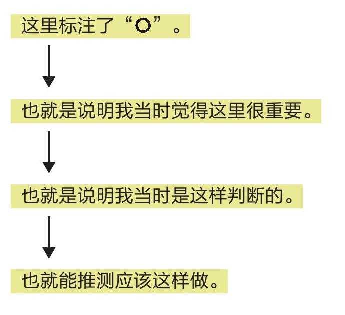 技术咨询 第25页