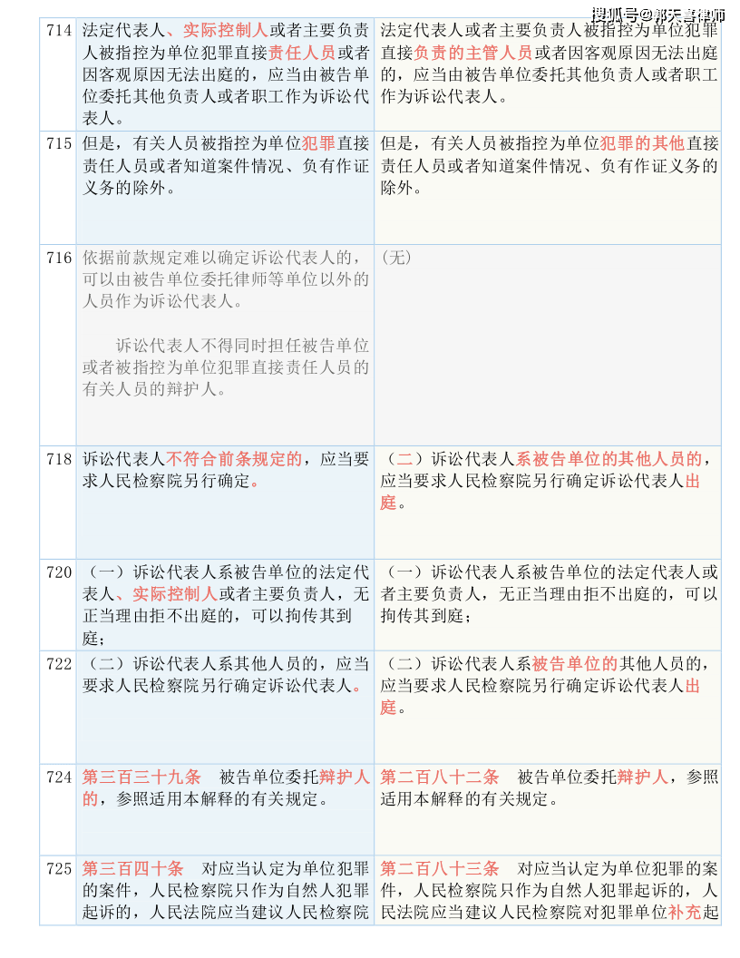 技术咨询 第20页