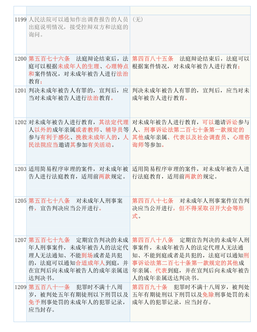 教育知识 第6页